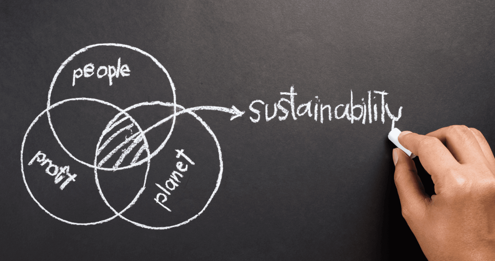 Změna k lepšímu: Udržitelný byznys